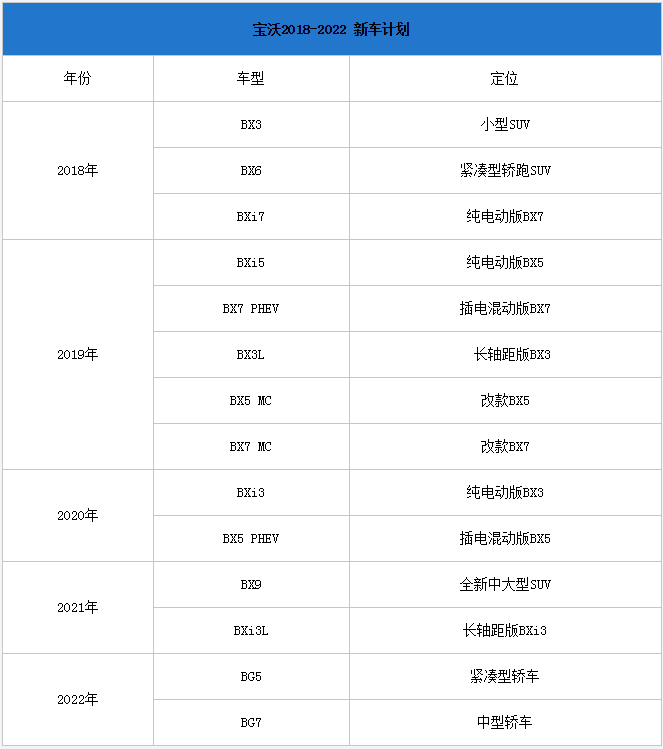 前脚奇瑞后脚宝沃，混改11月底见分晓